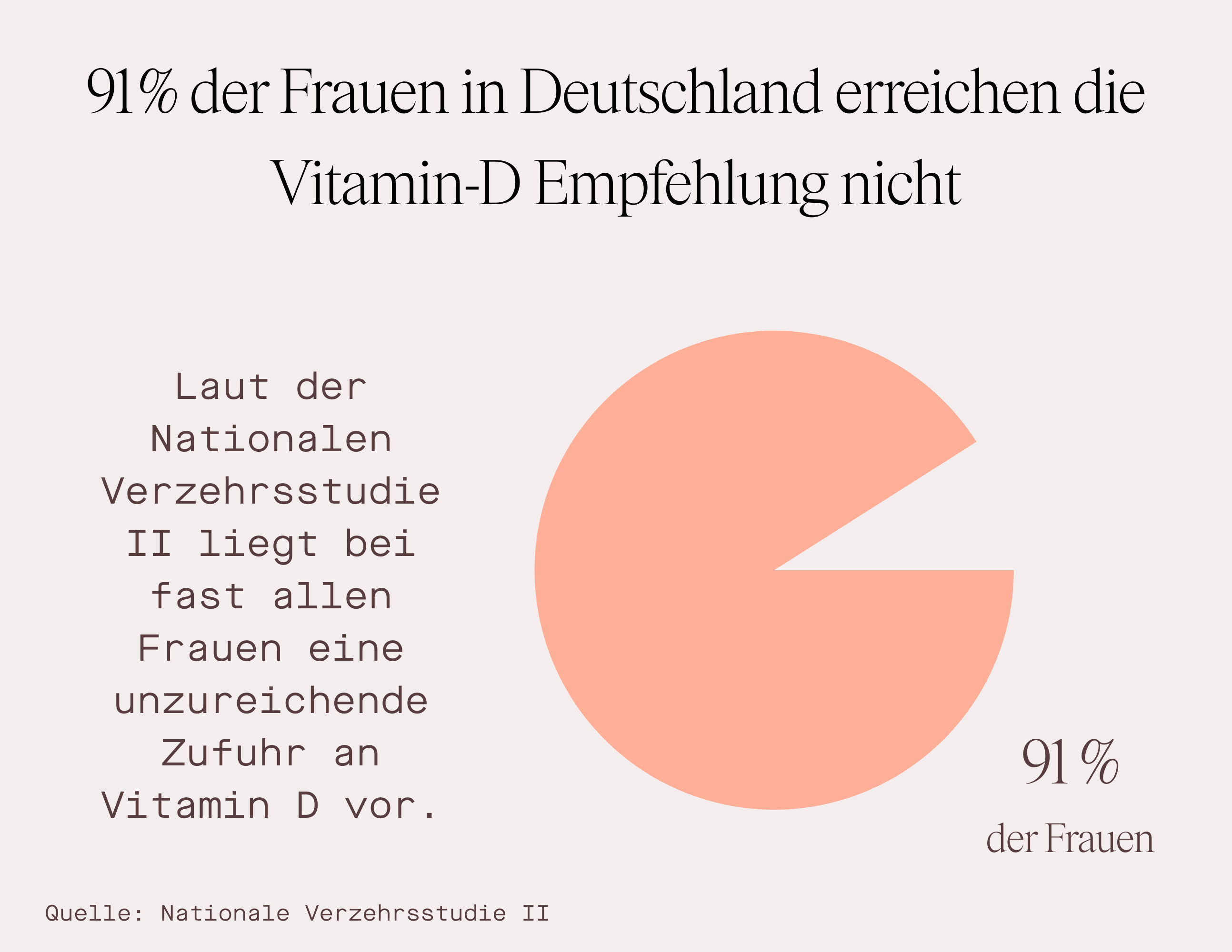 Vitamin D3+K2 MK7 - Nahrungsergänzungsmittel